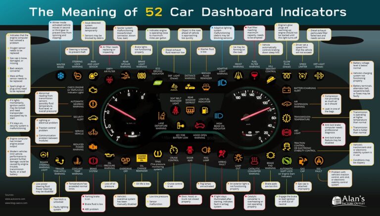Connected Car Privacy: What Your Car Collects