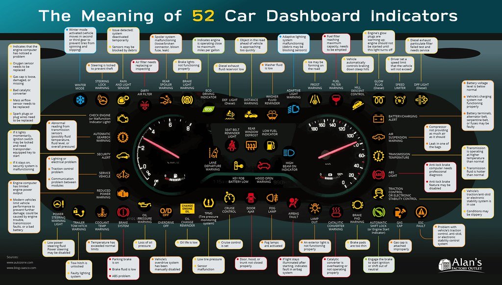 Connected Car Privacy: What Your Car Collects